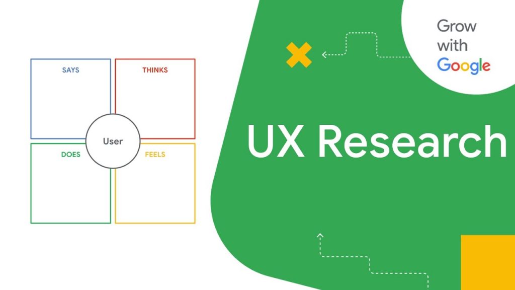 What is UX Research? | Google UX Design Certificate